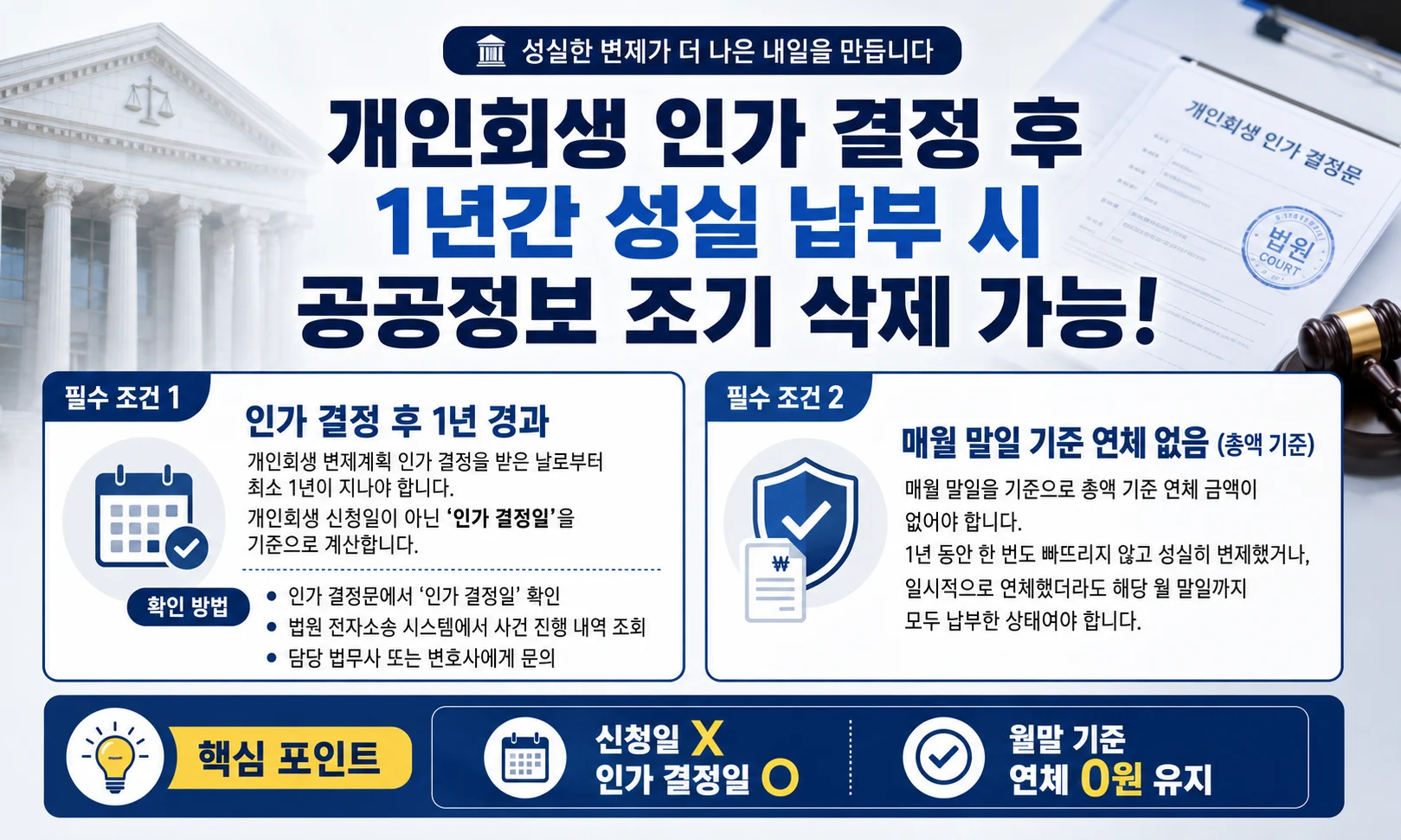 2026 개인회생 공공정보 조기삭제