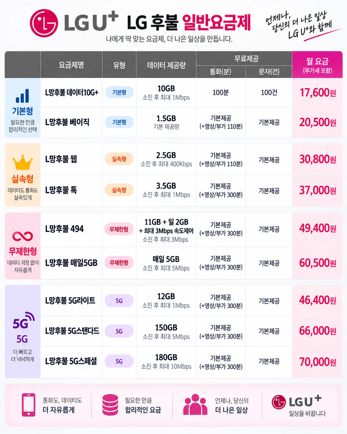 LG 법인폰 일반 후불 요금제