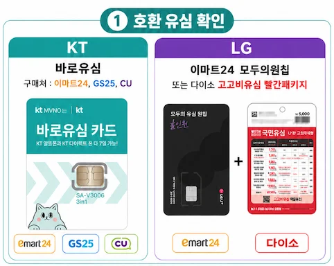 선불폰 파는곳 (선불유심 구매처)