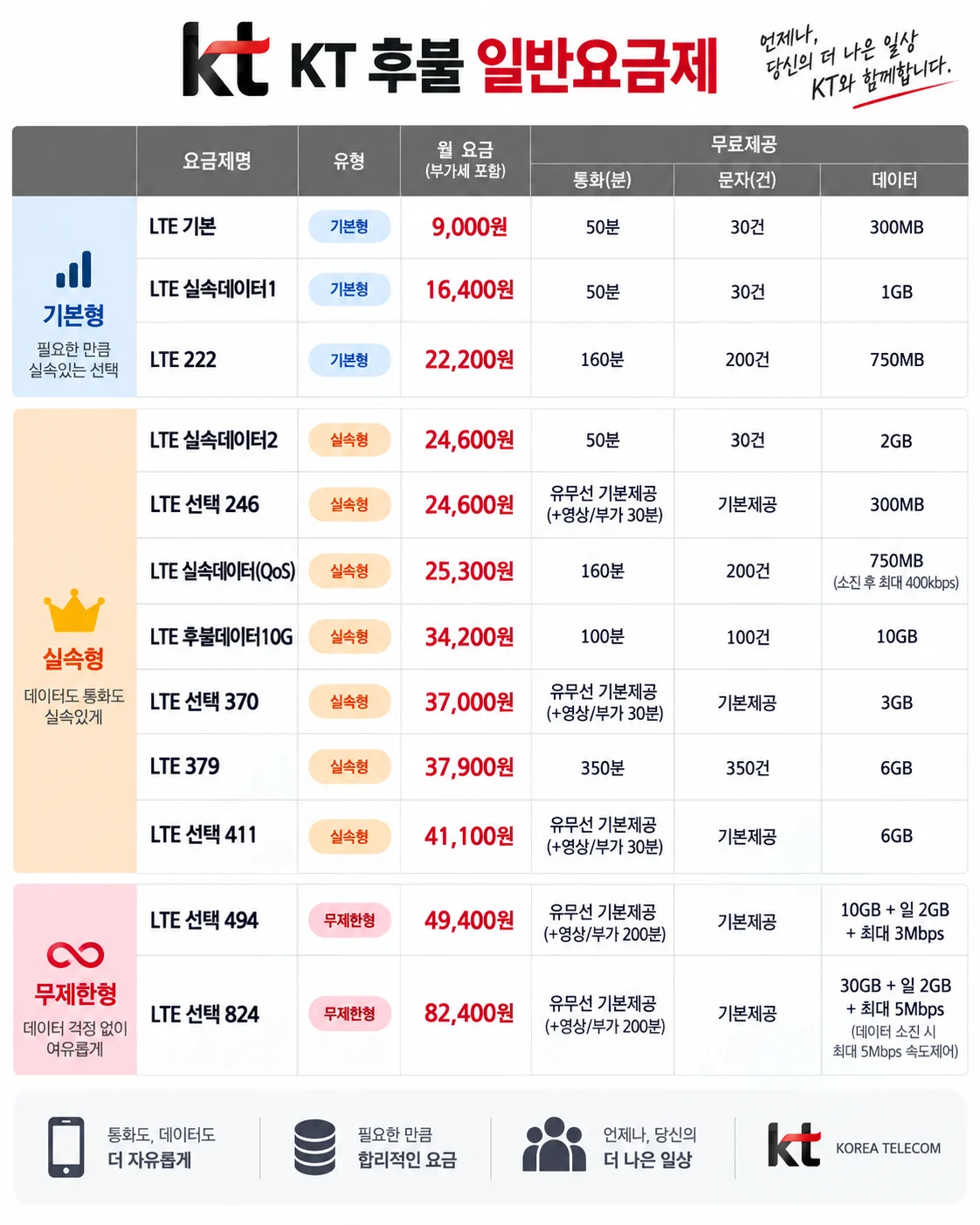 KT 법인폰 일반 후불 요금제
