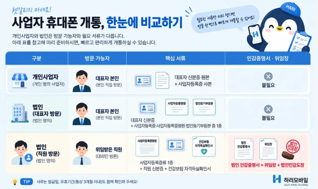 사업자 휴대폰 개통